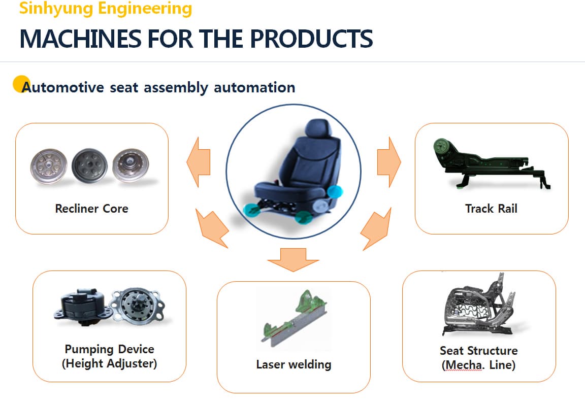 Automation Lines for Automotive seating assembly machines